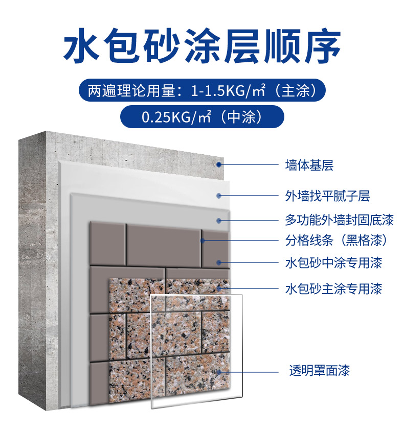 金沙娱场城8303(中国)有限公司官网