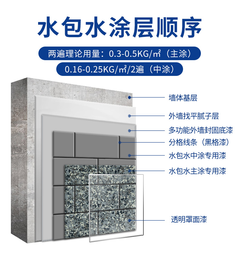 金沙娱场城8303(中国)有限公司官网